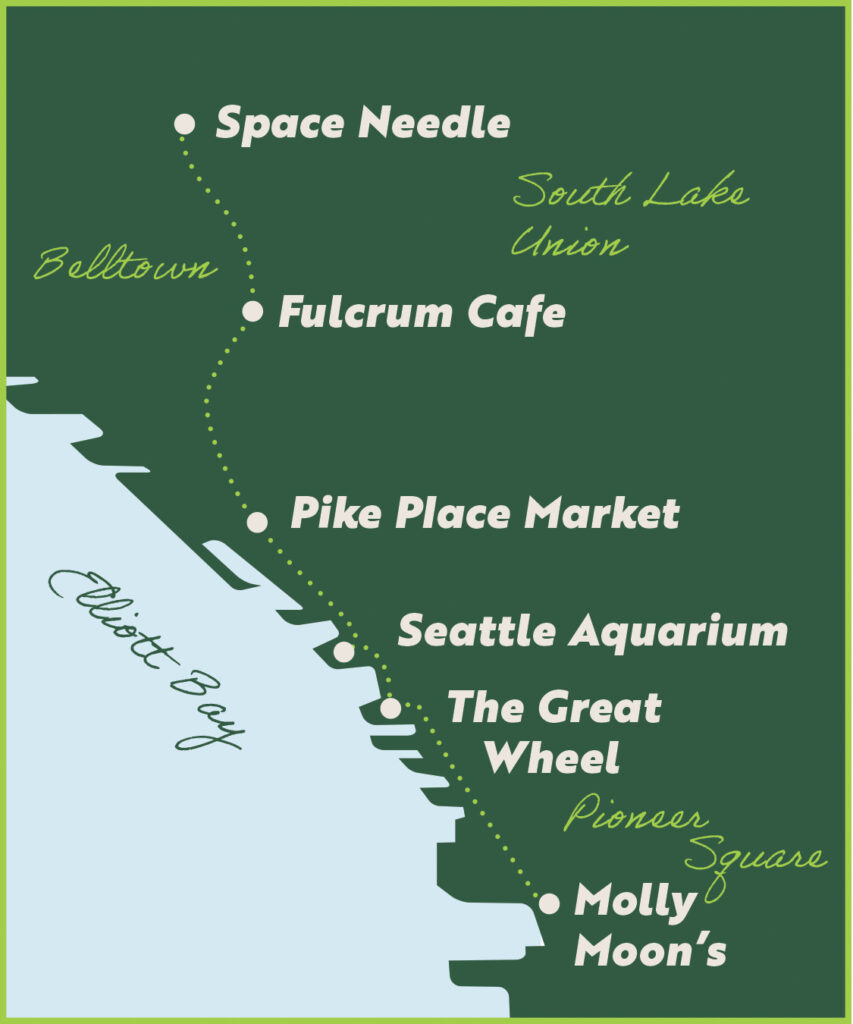 A simplified illustrated map showing locations along Seattle’s waterfront: Space Needle, Fulcrum Cafe, Pike Place Market, Seattle Aquarium, The Great Wheel, and Molly Moon’s, with nearby neighborhoods labeled.